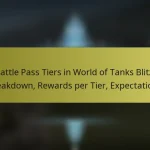 Battle Pass Tiers in World of Tanks Blitz: Breakdown, Rewards per Tier, Expectations